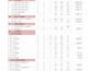 prepare detailed boq, estimation and cost analysis in autocad and excel